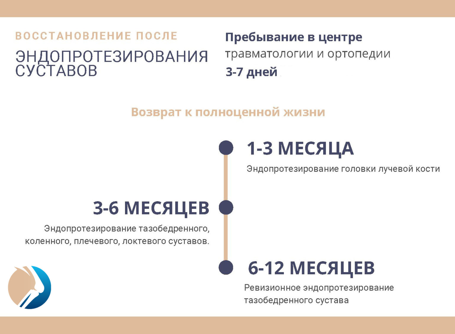 Бизнес план реабилитационного центра с расчетами